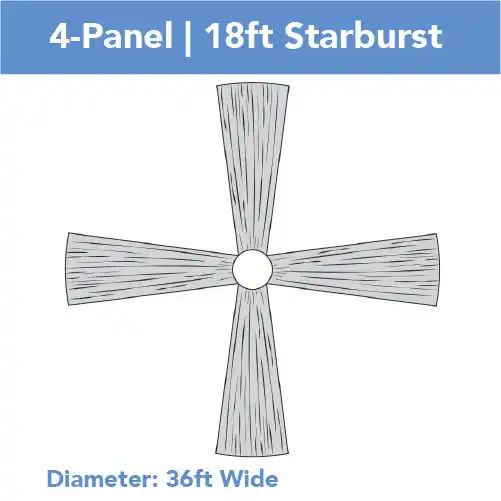Latest 4-Panel 18ft Starburst Ceiling Draping Kit (36 Feet Wide)